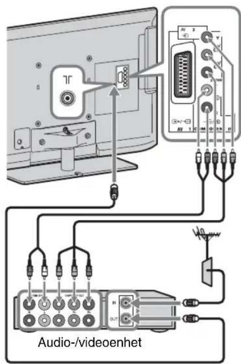 Audio-/videoenhet
