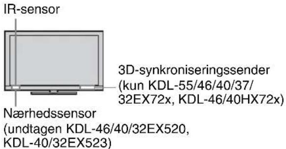 IR-sensor 3D-synkroniseringssender (kun KDL-55/46/40/37/ 32EX72x, KDL-46/40HX72x) Nærhedssensor (undtagen KDL-46/40/32EX520, KDL-40/32EX523)