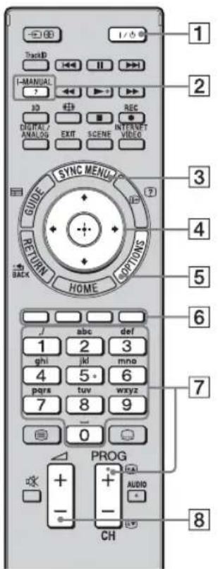 TrackB I-MANUAL 3D DIGITAL/ANALOG SYNC MENU RETURN HOME OPTIONS GUIDE 1 ghi 4 pars 7 abc 2 jkl 5 tuv 0 def mno 6 wxyz 9 PROG + - CH AUDIO 1/0 2 3 4 5 6 7 8