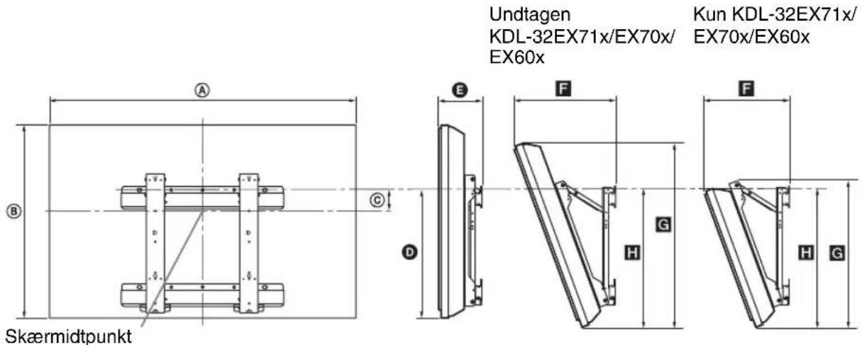 Undtagen KDL-32EX71x/EX70x/ EX60x Kun KDL-32EX71x/ EX70x/EX60x Skærmidtpunkt