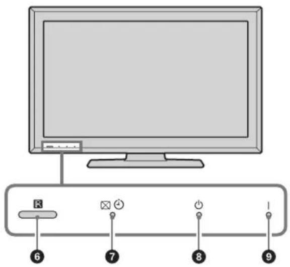 SONY Bravia KDL-40P5600 - Oversigt over TV-apparatets knapper og indikatorer - 2