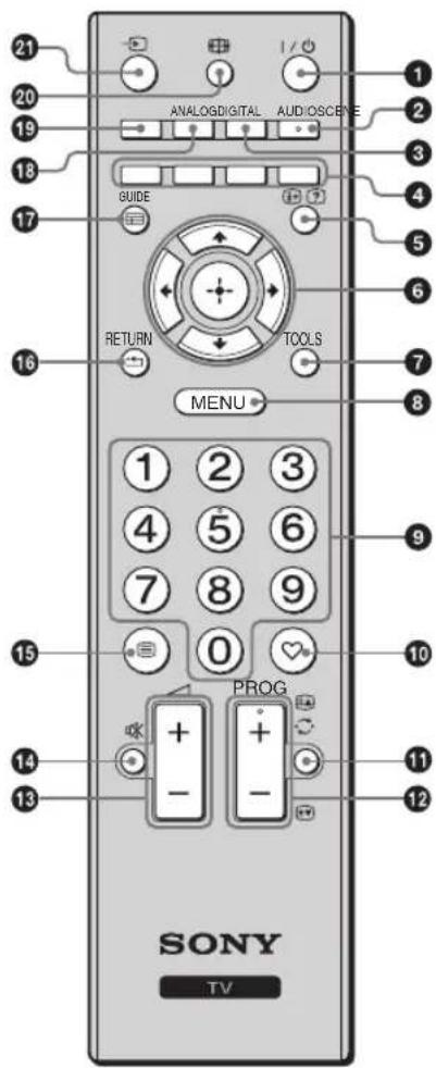 21 20 19 ANALOGDIGITAL AUDIO/SCENE GUIDE RETURN TOOLS MENU 1 2 3 4 5 6 7 8 9 0 PROG + - + - SONY TV