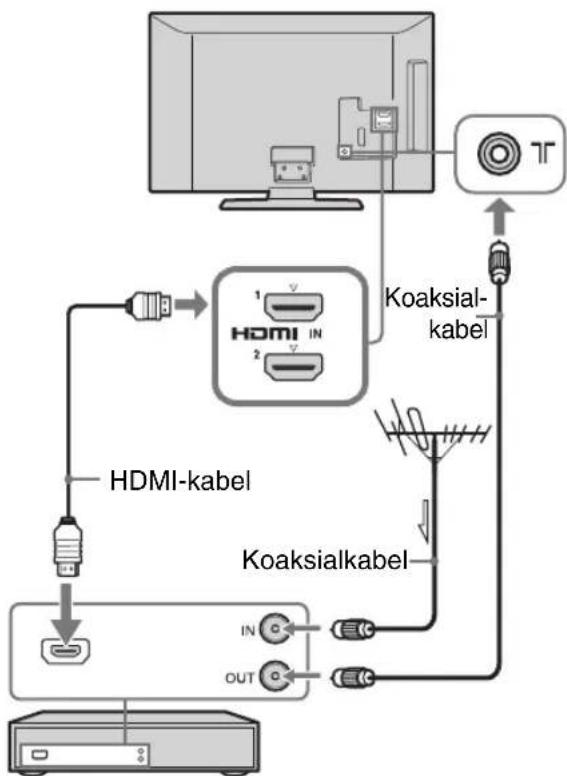SONY Bravia KDL-40P5600 - 3: Tilslutning af en antenne/video/dvd-optager - 3