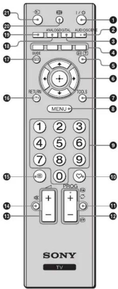 21 20 19 ANALOGDIGITAL AUDIO/SCENE GUIDE RETURN TOOLS MENU 1 2 3 4 5 6 7 8 9 0 PROG + - + - 15 14 13 SONY TV 1 2 3 4 5 6 7 8 9 10 11 12