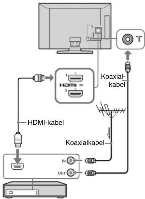 SONY Bravia KDL-40P5600 - 3: Ansluta en antenn/ videobandspelare/ DVD-brännare - 5