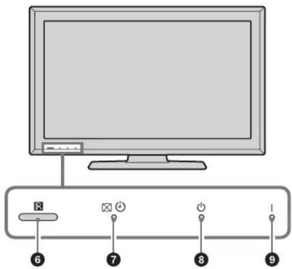 SONY Bravia KDL-40P5600 - Översikt över TV:ns knappar och indikatorer - 2