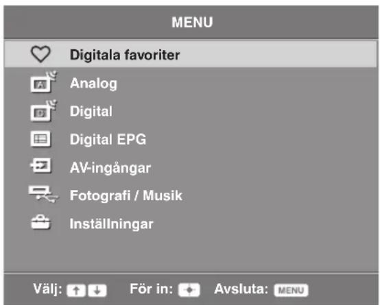 MENU Digitala favoriter Analog Digital Digital EPG AV-ingångar Fotografi / Musik Inställningar Välj: ↑ ↓ För in: + Avsluta: MENU