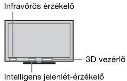 SONY Bravia KDL-40NX721 - Szög beállítása (döntés) (kivéve a KDL-65HX92x, KDL-60NX72x modellt) - 2