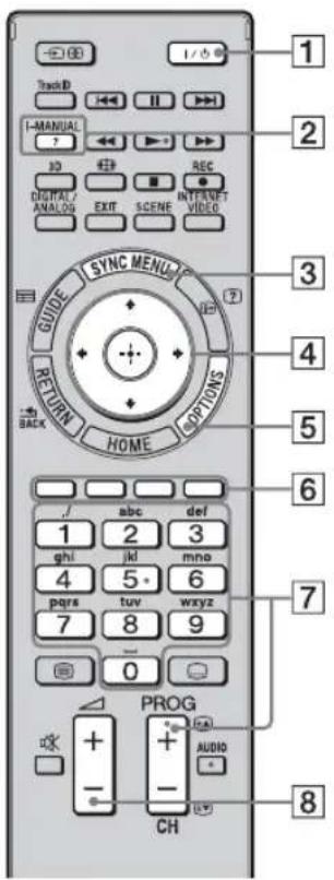 Track I-MANUAL 3D DIGITAL/ANALOG EXIT SYNC MENU RETURN HOME OPTIONS GUIDE BACK 1 ghi 4 pqrs 7 abc 2 jkl 5 tuv 8 def 3 mno 6 wxyz 9 PROG + - CH AUDIO - 1/0 REC INTERNET VIDEO 1 2 3 4 5 6 7 8