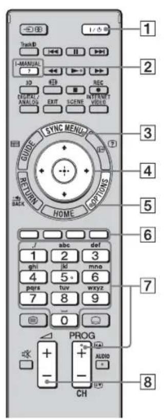 Track ID I-MANUAL 3D DIGITAL/ANALOG EXIT SYNC MENU RETURN HOME OPTIONS PLUS PROG + - CH AUDIO - 1 / 50 Hz 2 3 4 5 6 7 8 9 10 11 12 13 14 15 16 17 18 19 20 21 22 23 24 25 26 27 28 29 30 31 32 33 34 35 36 37 38 39 40 41 42 43 44 45 46 47 48 49 50 51 52 53 54 55 56 57 58 59 60 61 62 63 64 65 66 67 68 69 70 71 72 73 74 75 76 77 78 79 80