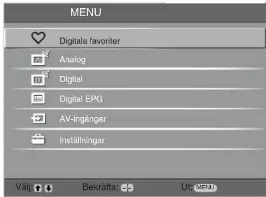 MENU Digitala favoriter Analog Digital Digital EPG AV-ingångar Inställningar Välj: + ↓ Bekräfta: - + Ut: MENU