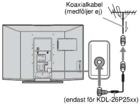 Koaxialkabel (medföljer ej) (endast för KDL-26P25xx)