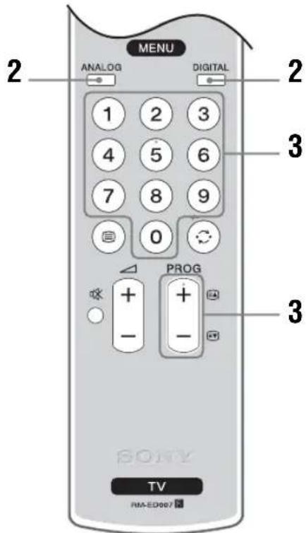 MENU ANALOG DIGITAL 1 2 3 4 5 6 7 8 9 0 PROG + + - - 3 2 3 SONY TV RMA-ED007