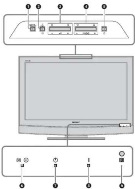 SONY Bravia KDL-32P2520 - Översikt över TV:ns knappar och indikatorer - 1