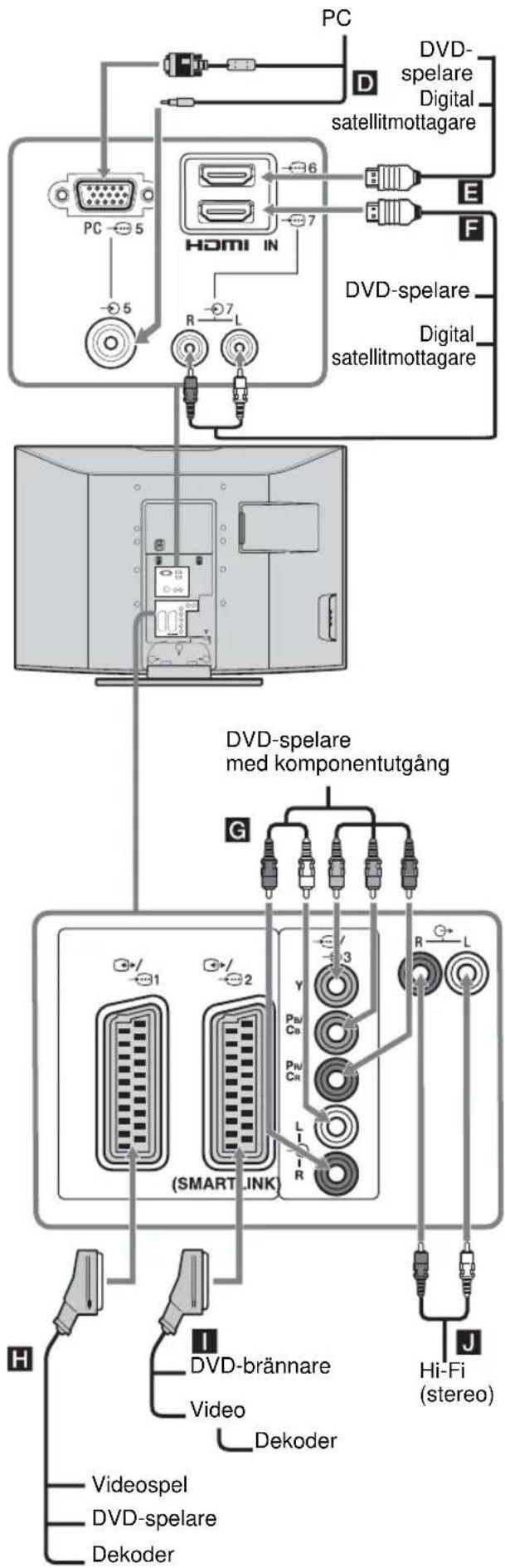 SONY Bravia KDL-32P2520 - Ansluta extra utrustning - 2