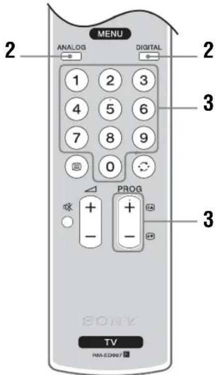 MENU ANALOG DIGITAL 1 2 3 4 5 6 7 8 9 0 PROG + - + - 3 2 3 3 BONY TV RMA-ED007