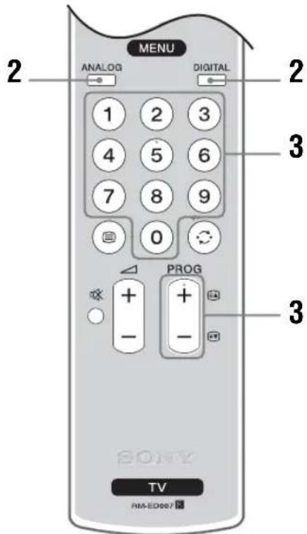 MENU ANALOG DIGITAL 1 2 3 4 5 6 7 8 9 0 PROG + - + - 3 2 3 3 BOSKY TV RMA-ED007