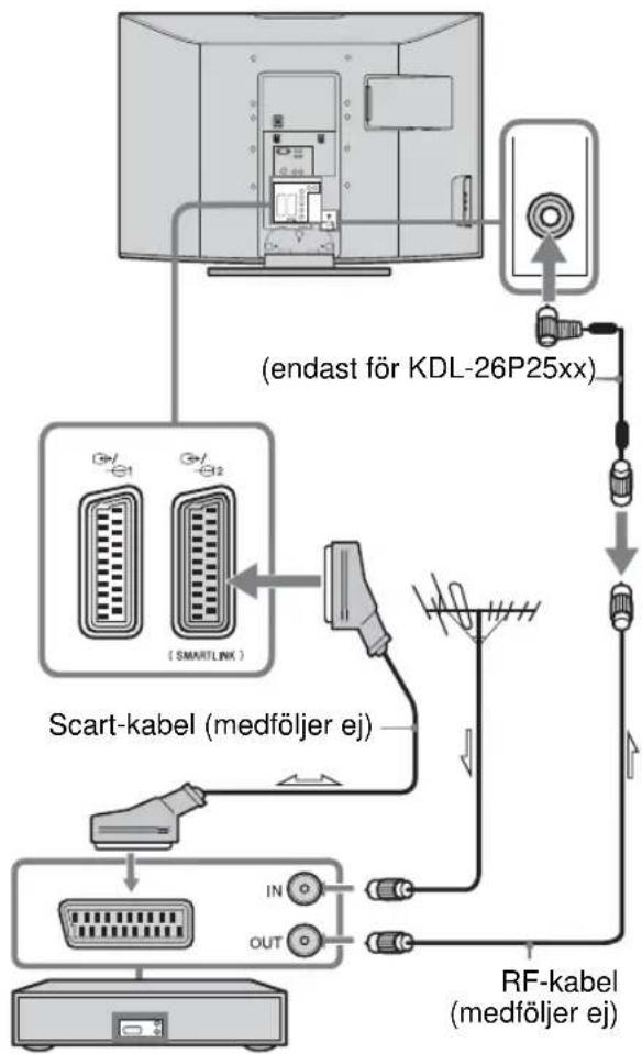 SONY Bravia KDL-32P2520 - 2: Ansluta en antenn/ videobandspelare - 2