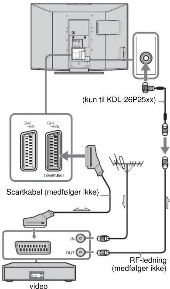 SONY Bravia KDL-32P2520 - 2: Tilslutning af en antenne/video - 2