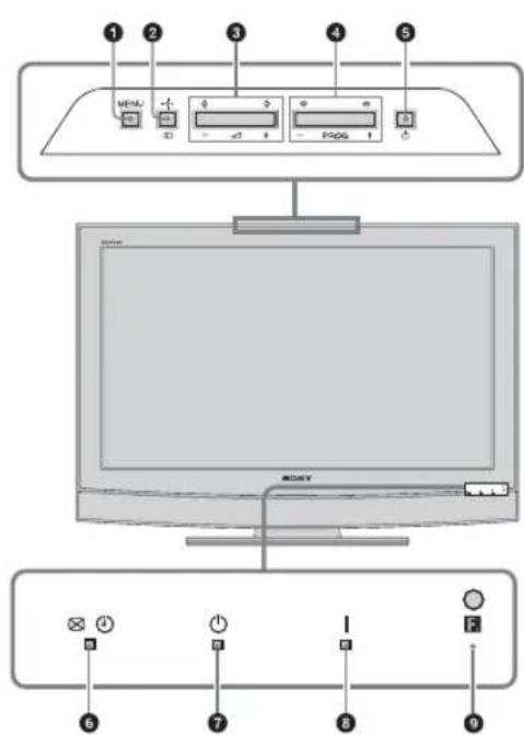 SONY Bravia KDL-32P2520 - Oversigt over TV-apparatets knapper og indikatorer - 1