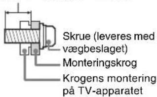 Skrue (leveres med vægbeslaget) Monteringskrog Krogens montering på TV-apparatet