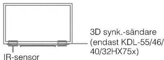 IR-sensor 3D synk.-sändare (endast KDL-55/46/ 40/32HX75x)