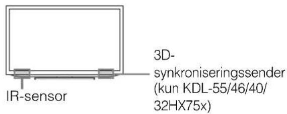 IR-sensor 3D- synkroniseringssender (kun KDL-55/46/40/ 32HX75x)