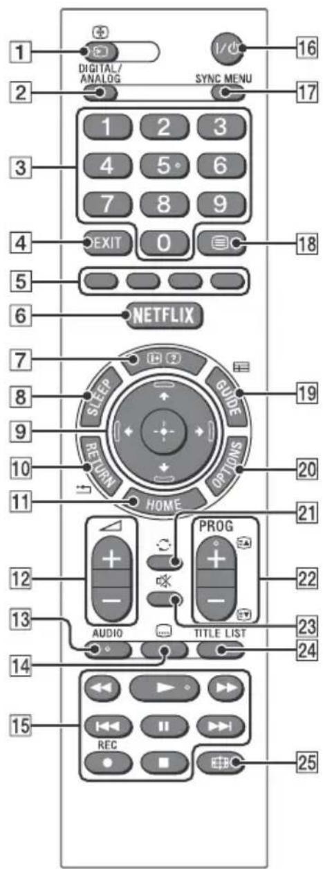 1 DIGITAL/ ANALOG SYNC MENU 16 2 3 4 5 6 7 8 9 EXIT 0 18 5 6 NETFLIX 7 SLEEP GUIDE 19 RETURN OPTIONS 20 11 HOME 21 12 PROG 22 - - AUDIO TITLE LIST 23 24 13 14 15 REC 25