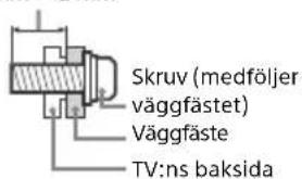 Skruv (medföljer väggfästet) Väggfäste TV:ns baksida