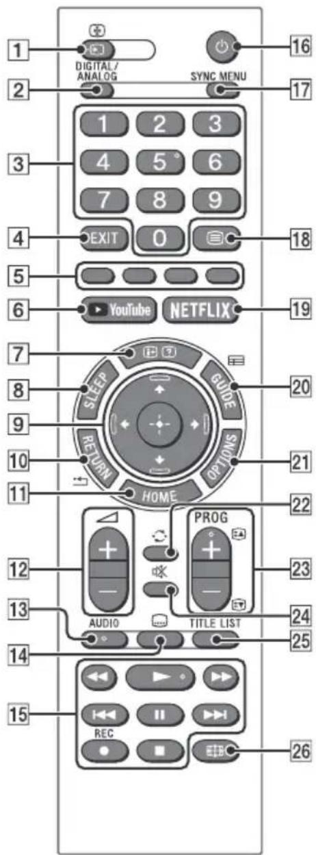 1 DIGITAL/ ANALOG SYNC MENU 16 2 3 4 5° 6 7 8 9 EXIT 0 18 5 6 YouTube NETFLIX 19 7 SLEEP GUIDE 20 9 RETURN OPTIONS 21 10 HOME 22 11 12 + - AUDIO PROG 23 - TITLE LIST 24 25 13 14 15 REC EEBC 26