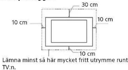 30 cm 10 cm 10 cm 10 cm Lämna minst så här mycket fritt utrymme runt TV:n.
