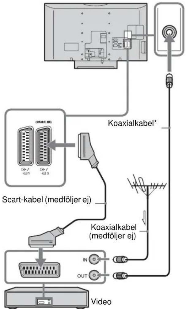 SONY Bravia KDL-40S2820 - 2: Ansluta en antenn/ videobandspelare - 2