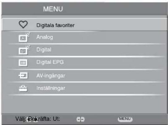 MENU Digitala favoriter Analog Digital Digital EPG AV-ingångar Inställningar Välj: Bekräfta: Ut: MENU