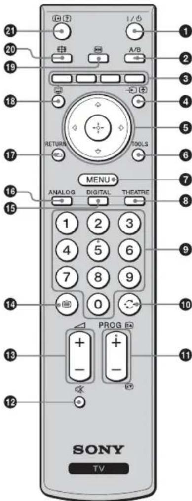 21 20 19 18 17 16 15 1 2 3 4 5 6 7 8 9 0 PROG + - + - 12 SONY TV 1/2 A/B RETURN TOOLS MENU ANALOG DIGITAL THEATRE 10 11
