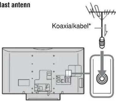 last antenn Koaxialkabel*