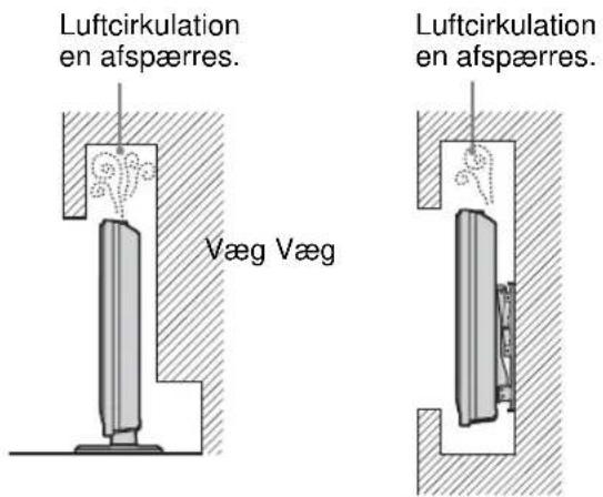 Luftcirkulation en afspærres. Væg Væg Luftcirkulation en afspærres.