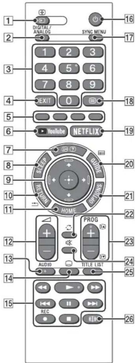 1 DIGITAL/ ANALOG SYNC MENU 16 2 3 4 5° 6 7 8 9 EXIT 0 18 5 6 YouTube NETFLIX 19 7 SLEEP GUIDE 20 9 RETURN OPTIONS 21 11 HOME 22 12 + + - PROG 23 13 AUDIO TITLE LIST 24 25 14 15 REC BBOC 26