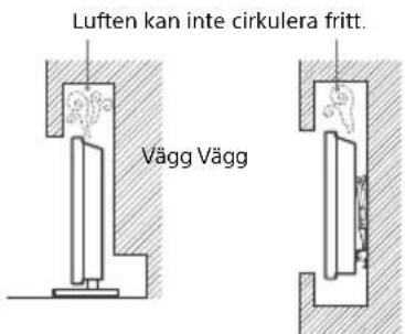 Luften kan inte cirkulera fritt. Vägg Vägg