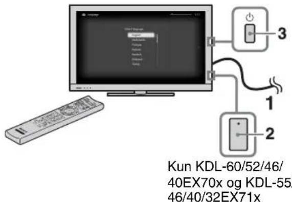 Kun KDL-60/52/46/ 40EX70x og KDL-55/ 46/40/32EX71x