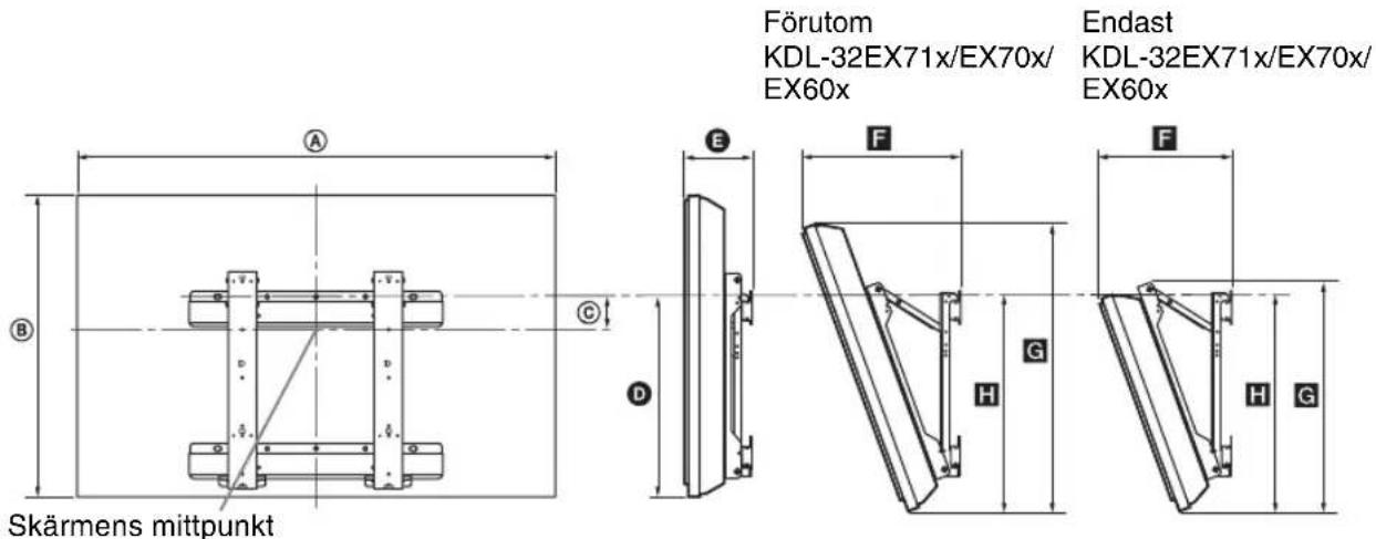 Förutom KDL-32EX71x/EX70x/ EX60x Endast KDL-32EX71x/EX70x/ EX60x Skärmens mittpunkt
