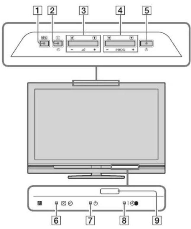 1 2 3 4 5 REG - + - PROG + 6 7 8 9