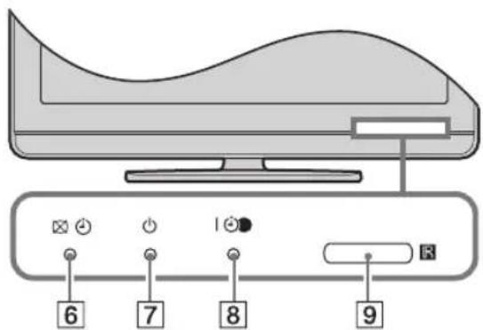 SONY Bravia KDL-37U4000 - Oversigt over TV-apparatets knapper og indikatorer - 2