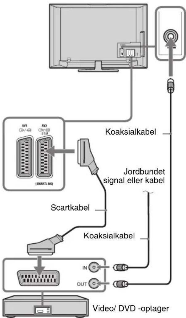 AV1 AV2 GV-B GV-B (SMARTL INK) Scartkabel Jordbundet signal eller kabel Koaksialkabel Koaksialkabel IN OUT Video/ DVD -optager