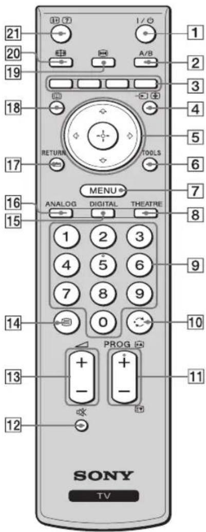 21 20 19 18 RETURN TOOLS 17 16 ANALOG DIGITAL THEATRE 15 1 2 3 4 5 6 7 8 9 14 PROG + - + - 12 SONY TV 1 2 3 4 5 6 7 8 9 10 11