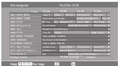 A/e kategorier Fre 3 Nov 15.39 001 BBC OPPI 002 BBC TWO 003 ITV1 004 Channel 4 005 Fox 006 ITV2 007 BBC THREE 008 Tablet 010 BBC FOUR 011 Sky Travel 012 UK TV History 013 More 4 Range hours: 30 min, overhang Kategori Valg: 1.5 m/Hz; Valg: