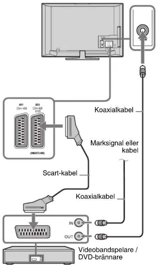 SONY Bravia KDL-37U4000 - 3: Ansluta en antenn / videobandspelare / DVD-brännare - 2