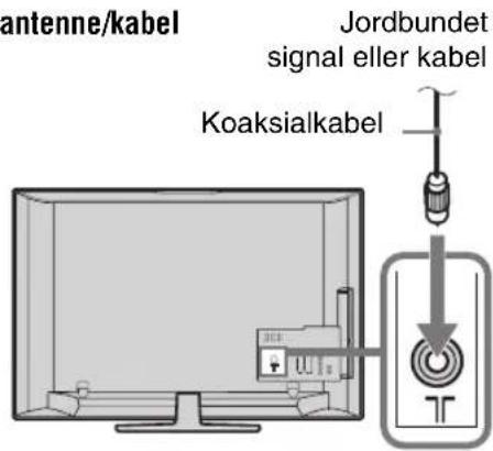 antenne/kabel Jordbundet signal eller kabel Koaksialkabel