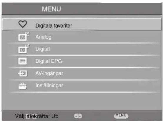 MENU Digitala favoriter Analog Digital Digital EPG AV-ingångar Inställningar Välj: Bekräfta: Ut: MENU