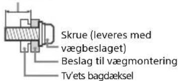 Skrue (leveres med vægbeslaget) Beslag til vægmontering Tv'ets bagdæksel