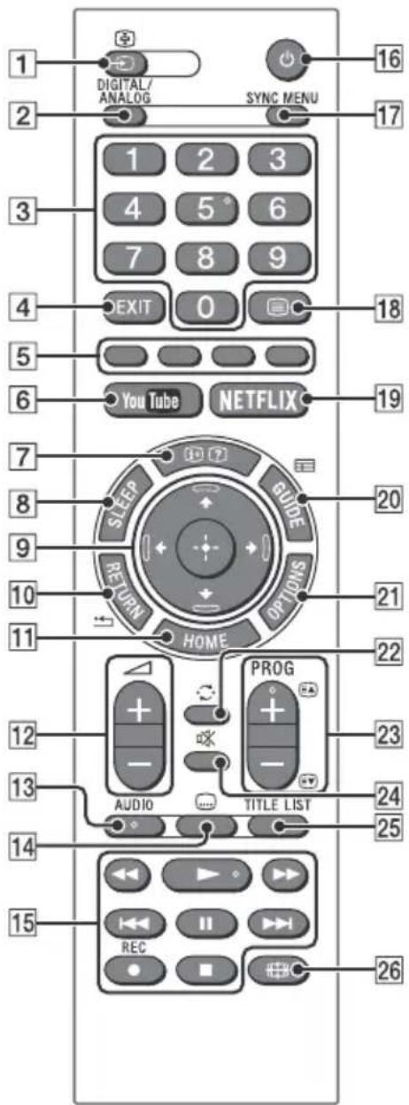 1 DIGITAL/ ANALOG SYNC MENU 16 2 3 4 5° 6 7 8 9 EXIT 0 4 5 6 You Tube NETFLIX 18 19 7 SLEEP GUIDE 20 9 RETURN OPTIONS 21 10 HOME 22 11 12 + - PROG 23 - - AUDIO TITLE LIST 24 25 13 14 15 REC 26